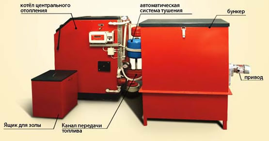 ремонт котлов CTC