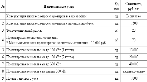 цены на проектирование отопления в Москве